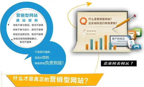 SEO和网站建设的关系是怎样的？