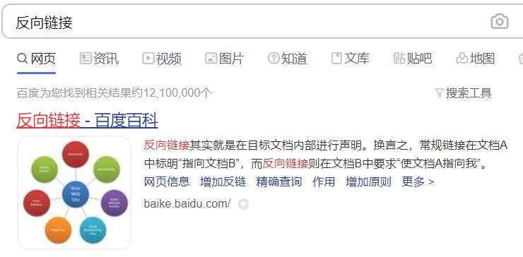 什么叫反向链接？它有什么用呢？