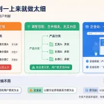 不同类型的网站栏目怎样进行分类