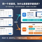 关键词挖掘工具哪个好用?先搞清楚数据是从哪来
