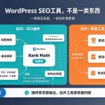 WordPress SEO 工具怎么配?站内插件、站外平台分两层理一遍