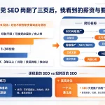 SEO就业前景怎么样?我翻了翻东莞的招聘页