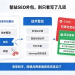 只包内容、只包外链、整站打包:SEO 外包拆到什么程度合适