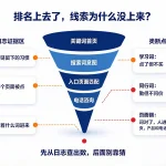 SEO 外包只给排名不给询盘,问题出在哪?